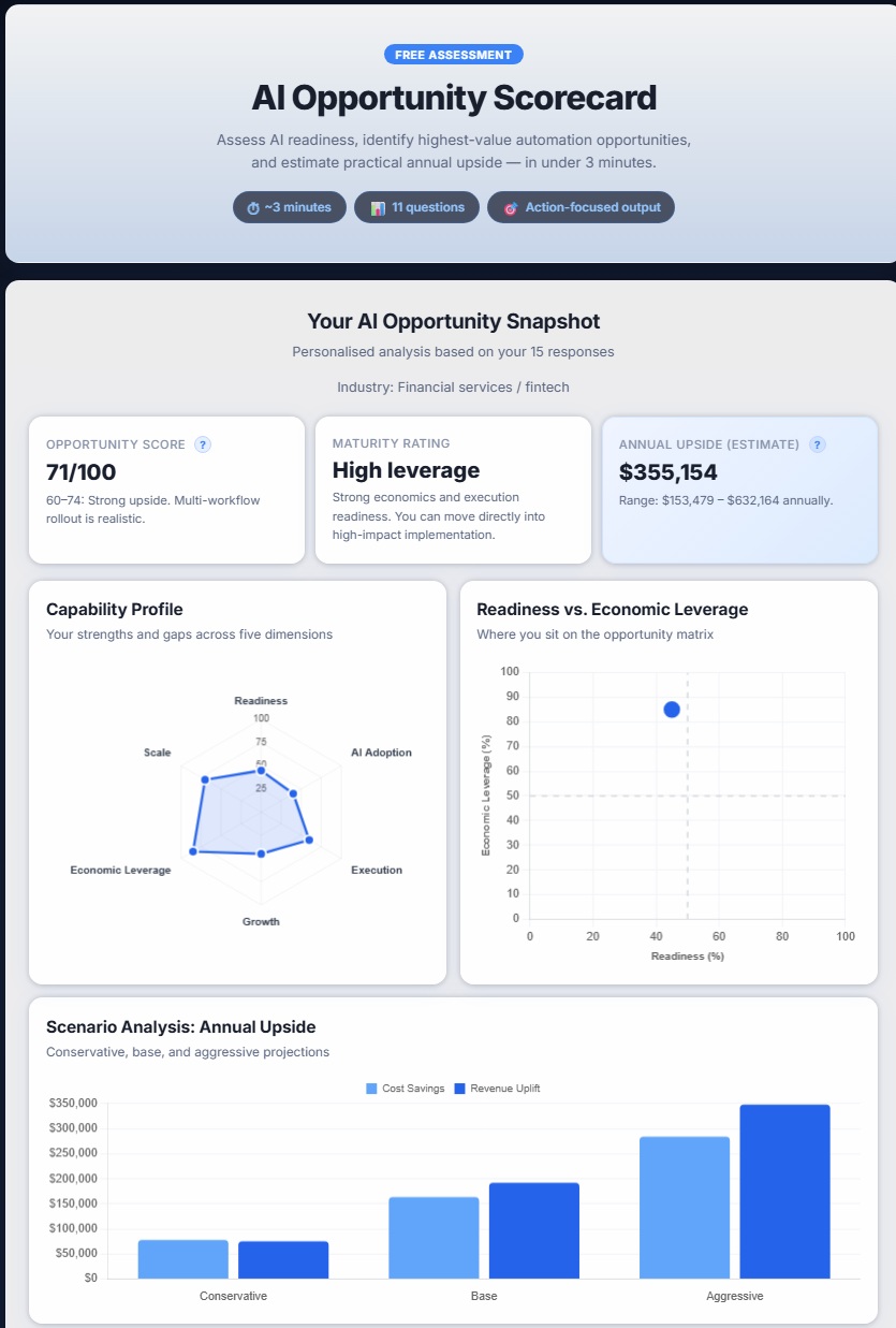 Beispielhafte KI-Chancen-Scorecard mit Score, Reifegrad, jährlichem Potenzial und Diagrammen
